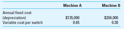 Make or Buy; Continuation of Exercise 9-22 (Chapter 9) Vista Company manufactures electronic equipment. In 2015, it purchased from an outside supplier the special switches used in each of its products. The supplier charged Vista $2 per switch. As an alternative, Vista's CEO considered purchasing either machine A or machine B so the company could manufacture its own switches. The CEO decided at the beginning of 2016 to purchase machine A. based on the following data:     Required  1. Assume that machine A has not yet been purchased. What is the indifference point between purchasing machine A and purchasing the switches from the outside vendor  2. Assume that machine A has already been purchased. Is it preferable to use machine A to make the switches or to purchase the switches from the external supplier  3. At what volume level should Vista consider replacing machine A with machine B  4. Use the Goal Seek function in Excel to determine the volume-indifference level you calculated above in requirement 3.