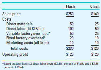Relevant Cost Exercises Each of the following situations is independent: a. Make or Buy Terry Inc. manufactures machine parts for aircraft engines. CEO Bucky Walters is considering an offer from a subcontractor to provide 2,000 units of product OP89 for $120,000. If Terry does not purchase these parts from the subcontractor, it must continue to produce them in-house with these costs: Required Should Terry Inc. accept the offer from the subcontractor Why or why not Include a consideration of both financial and nonfinancial factors. b. Disposal of Assets A company has an inventory of 2,000 different parts for a line of cars that has been discontinued. The net book value (NBV) of this inventory is $50,000. The parts can be either remachined at a total additional cost of $25,000 and then sold for $30,000 or sold as-is for $2,500. Required What should it do Include a consideration of both financial and nonfinancial factors. c. Replacement of an Asset An uninsured boat costing $90,000 was wrecked the first day it was used. It can be either sold as-is for $9,000 cash and replaced with a similar boat costing $92,000 or rebuilt for $75,000 and be brand new as far as operating characteristics and looks are concerned. Required What should be done Include a consideration of both financial and nonfinancial factors. d. Profit from Processing Further Deaton Corporation manufactures products A, B, and C from a joint process. Joint costs are allocated on the basis of relative sales value of the products at the split-off point. Additional information for Deaton Corporation follows: Required 1. Define the following terms: joint production process; joint production costs; separable processing costs; and split-off point. 2. Which, if any, of products A, B, and C should be processed further and then sold (Show calculations.) 3. Why do accountants allocate to individual products joint/common costs in a joint manufacturing process e. Make or Buy Eggers Company needs 20,000 units of a part to use in producing one of its products. If Eggers buys the part from McMillan Company for $90 instead of making it, Eggers will not use the released facilities in another manufacturing activity. Forty percent of the fixed overhead will continue irrespective of CEO Donald Mickey's decision. The cost data are Required Determine which alternative is more attractive to Eggers and by what amount. What nonfinancial factors might bear upon the ultimate decision f. Selection of the Most Profitable Product DVD Production Company produces two basic types of video games, Flash and Clash. Pertinent data for DVD Production Company follow: The DVD game craze is at its height so that either Flash or Clash alone can be sold to keep the plant operating at full capacity. However, labor capacity in the plant is insufficient to meet the combined demand for both games. Flash and Clash are processed through the same production departments. Required 1. What is the meaning and importance of the statement that Flash and Clash are processed through the same production departments 2. Which product should be produced Briefly explain your answer. g. Special-Order Pricing Barry's Bar-B-Que is a popular lunch-time spot. Barry is conscientious about the quality of his meals, and he has a regular crowd of 600 patrons for his $5 lunch. His variable cost for each meal is about $2, and he figures his fixed costs, on a daily basis, at about $1,200. From time to time, bus tour groups with 50 patrons stop by. He has welcomed them since he has capacity to seat 700 diners in the average lunch period, and his cooking and wait staff can easily handle the additional load. The tour operator generally pays for the entire group on a single check to save the wait staff and cashier the additional time. Due to competitive conditions in the tour business, the operator is now asking Barry to lower the price to $3.50 per meal for each of the 50 bus tour members. Required Should Barry accept the $3.50 price Why or why not What if the tour company were willing to guarantee 200 patrons (or four bus loads) at least once a month for $3.00 per meal