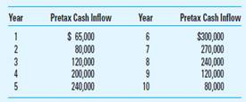 Basic Capital-Budgeting Techniques; Uneven Net Cash Inflows with Taxes; Spreadsheet Application Use the same information for this problem as you did for Problem 12-47, except that the discount rate is 10% (not 12%); the investment is subject to taxes; and the projected pretax operating cash inflows are as follows: Jensen has been paying 25% for combined federal, state, and local income taxes, a rate that is not expected to change during the period of this investment. The firm uses straight-line depreciation. Assume, for simplicity, that MACRS depreciation rules do not apply. Required Using Excel, compute the following for the proposed investment: 1. The payback period, under the assumption that the cash inflows occur evenly throughout the year. 2. The accounting (book) rate of return based on: (a) initial investment, and (b) average investment. 3. The net present value (NPV). 4. The present value payback period of the proposed investment under the assumption that the cash inflows occur evenly throughout the year. 5. The internal rate of return (IRR). 6. The modified internal rate of return (MIRR).