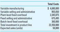 Pricing Williams Inc. produces a single product, a part used in the manufacture of automobile transmissions. Known for its quality and performance, the part is sold to luxury auto manufacturers around the world. Because this is a quality product, Williams has some flexibility in pricing the part. The firm calculates the price using a variety of pricing methods and then chooses the final price based on that information and other strategic information. A summary of the key cost information follows. Williams expects to manufacture and sell 50,000 parts in the coming year. While the demand for Williams's part has been growing in the past two years, management is not only aware of the cyclical nature of the automobile industry but also concerned about market share and profits during the industry's current downturn. Required 1. Determine the price for the part using a markup of 45% of full manufacturing cost. 2. Determine the price for the part using a markup of 25% of full life-cycle cost. 3. Determine the price for the part using a desired gross margin percentage to sales of 40%. 4. Determine the price for the part using a desired life-cycle cost percentage to sales of 25%. 5. Determine the price for the part using a desired before-tax return on investment of 15%. 6. Determine the contribution margin and operating profit for each of the methods in requirements 1 through 5. Which price would you choose, and why