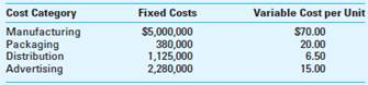 Life-Cycle Costing; Health Care; Present Values Forever Young, Inc., has developed a drug that will diminish the effects of aging. Forever Young has spent $1,000,000 on research and development and $2,108,000 for clinical trials. Once the drug is approved by the FDA, which is imminent, it will have a five-year sales life cycle. Laura Russell, Forever Young's chief financial officer, must determine the best alternative for the company among three options. The company can choose to manufacture, package, and distribute the drug; outsource only the manufacturing; or sell the drug's patent. Laura has compiled the following annual cost information for this drug if the company were to manufacture it: Management anticipates a high demand for the drug and has benchmarked $245 per unit as a reasonable price based on other drugs that promise similar results. Management expects sales volume of 3,000,000 units over four years and uses a discount rate of 10%. If Forever Young; chooses to outsource the manufacturing of the drug while continuing to package, distribute, and advertise it, the manufacturing costs would result in fixed costs of $1,350,000 and variable cost per unit of $74. For the sale of the patent, Forever Young; would receive $300,000,000 now and $25,000,000 at the end of every year for the next four years. Required Determine the best option for Forever Young. Support your answer.