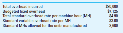 Fixed Overhead Rate; Denominator Level; Two-Variance Analysis Overhead information for Cran-Mar Company for October follows: Required 1. What is the standard fixed factory overhead rate per machine hour 2. What is the denominator activity level that was used to establish the fixed overhead application rate 3. Prepare a diagram such as the one in Exhibit 15.7, Panel 3, to calculate the following overhead variances for October a. Total flexible-budget variance for factory overhead. b. Fixed overhead production volume variance. c. Total factory overhead cost variance. EXHIBIT 15.7 Schmidt Machinery Company, Overhead Variance Analyses, October 2016