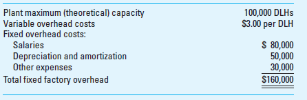 Capacity Levels and Fixed Overhead Rates At its Sutter City plant, Yuba Machine Company manufactures nut shellers, which it sells to nut processors throughout the world. Since its inception, the family-owned business has used actual factory overhead costs in costing factory output. On December 1, 2016, Yuba began using a predetermined factory overhead application rate to determine manufacturing costs on a more timely basis. The following information is from the 2016-2017 budget for the Sutter City plant: Based on these data, the predetermined factory overhead application rate was established at $4.60 per direct labor hour (DLH). A variance report for the Sutter City plant for the six months ended May 31, 2017, follows. The plant incurred 40,000 DLHs, which represents one-half of the company's practical capacity level. Yuba's controller, Sid Thorpe, knows from the inventory records that one-quarter of this period's applied fixed overhead costs remain in the work-in-process and finished goods inventory accounts. Based on this information, he has included $48,000 of fixed overhead (i.e., three-quarters of the period's applied fixed overhead) as part of the cost of goods sold in the following interim income statement: Required 1. Define the term maximum (theoretical) capacity and explain why it might not be a satisfactory basis for determining the fixed factory overhead application rate. What other capacity levels can be used to set the fixed overhead allocation rate Explain. 2. Prepare a revised variance report for Yuba Machine Company using practical capacity as the basis for determining the fixed overhead application rate. 3. Determine the effect on Yuba's reported operating income of $90,000 at May 31, 2017, if the fixed factory overhead rate is based on practical capacity rather than on maximum capacity. 4. What capacity level should companies use to determine the factory overhead application rate Why (CMA Adapted)