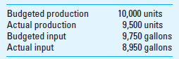Darwin, Inc., provided the following information: What is the partial operational productivity ratio A) 0.97 unit per gallon. B) 1.02 units per gallon. C) 1.06 units per gallon. D) 1.12 units per gallon. E) None of the above. Use the following information for Brief Exercises 16-23 through 16-25. CompuWorld sells two products, R66 and R100, and calculates sales variances using contribution margin. Pertinent data for the current year follow: