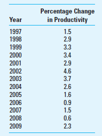 Productivity and the Economy The U.S. Bureau of Labor Statistics (www.bls.gov) provides quarterly data for productivity in business, nonfarm business, and manufacturing industries. The Bureau of Labor Statistics also breaks down these data into industry segments. The data for the annual percentage change in productivity for the recent decade is as follows, for the category of business productivity. Capital expenditure data are maintained by the Census Bureau, www.census.gov. Required Economists argue that the changes in productivity are influenced by changes in the economy, for example, the economic downturn of 2000-2001 as well as the recent recession which started in 2008. Others argue that productivity is most affected by advances in and adoption of information technology, investments in research and development, and capital investment in new plant and equipment (i.e., more highly automated and efficient manufacturing facilities). The preceding data show that productivity was on the decline in the period 2005-2008 and improved again in 2009. In 2009, capital investment was sluggish as was the pace of innovation and adoption of information technology. Based on the preceding information and the data from the Census Bureau, what productivity change would you forecast for 2010 and the following couple of years