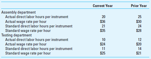 Direct Labor Rate and Efficiency Variances; Productivity Measures; Review of Chapter 14 Textron Manufacturing Inc. assembles industrial testing instruments in two departments, assembly and testing. Operating data for the current and prior year follow:     The firm assembled and tested 20,000 instruments in both years. Required In your productivity calculations, use 6 significant digits after the decimal point. 1. Calculate the direct labor rate and the efficiency variances for both departments in both years. 2. Calculate the direct labor partial operational productivity ratio for both departments in both years. 3. Calculate the partial financial productivity ratio for both departments in both years. 4. Compare your answers for requirements 2 and 3. Comment on the results. 5. How do productivity measures differ from variance analysis, in terms of the types of perspectives they offer for the firm's strategic decision making