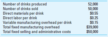 Full costing and variable costing operating income Start Me Up, Inc., manufactures a caffeinated energy drink that sells for $4 each. The results for its first year of operations appear in the table below. Required 1. Compute the operating income for the first year under full costing. 2. Compute the operating income for the first year under variable costing.