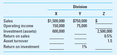 Return on Investment (ROI); Comparisons of Three Investment Centers (Divisions) Required Fill in the blanks: