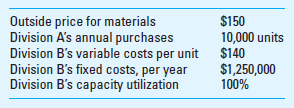 Transfer Pricing; Decision Making Truball Inc., which manufactures sports equipment, consists of several operating divisions. Division A has decided to go outside the company to buy materials since division B plans to increase its selling price for the same materials to $200. Information for division A and division B follows: Required 1. Will the company benefit if division A purchases outside the company Assume that division B cannot sell its materials to outside buyers. 2. Assume that division B can save $200,000 in fixed costs if it does not manufacture the material for division A. Should division A purchase from the outside market 3. Assume the situation in requirement 1. If the outside market value for the materials drops $20, should division A buy from the outside Explain.