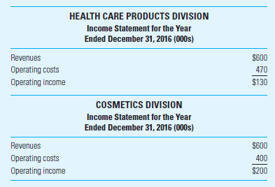 Return on Investment (ROI); Different Measures for Total Assets Ready Products, Inc., operates two divisions, each with its own manufacturing facility. The accounting system reports the following data for 2016: Ready estimates the useful life of each manufacturing facility to be 15 years. As of the end of 2016, the plant for the health care division is four years old, while the manufacturing plant for the cosmetics division is six years old. Each plant had the same cost at the time of purchase, and both have useful lives of 15 years with no salvage value. The company uses straight-line depreciation and the depreciation charge is $70,000 per year for each division. The manufacturing facility is the only long-lived asset of either division. Current assets are $300,000 in each division. An index of construction costs, replacement costs, and liquidation values for the manufacturing facilities for the period that Ready has been operating is as follows: Required 1. Compute return on investment (ROI) for each division using the historical cost of divisional assets (including current assets) as the investment base. Interpret the results. 2. Compute ROI for each division, incorporating current-cost estimates as follows: a. Gross book value (GBV) of long-lived assets, plus book value of current assets. b. GBV of long-lived assets restated to current cost using the index of construction costs, plus book value of current assets. c. Net book value (NBV) of long-lived assets restated to current cost using the index of construction costs, plus book value of current assets. d. Current replacement cost of long-lived assets, plus book value of current assets. e. Current liquidation value of long-lived assets, plus book value of current assets. 3. Which of the measures calculated in requirement 2 would you choose to (a) evaluate the performance of each division manager, and (b) decide which division is most profitable for the overall firm What are the strategic advantages and disadvantages to the firm of each of the measures you selected