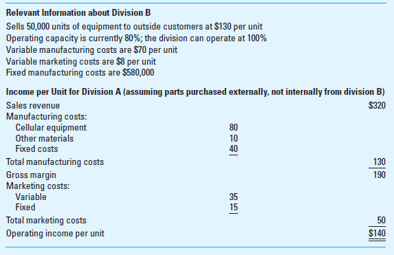 Transfer Pricing; Decision Making Phoenix Inc., a cellular communication company, has multiple business units, organized as divisions. Each division's management is compensated based on the division's operating income. Division A currently purchases cellular equipment from outside markets and uses it to produce communication systems. Division B produces similar cellular equipment that it sells to outside customers but not to division A at this time. Division A's manager approaches division B's manager with a proposal to buy the equipment from division B. If it produces the cellular equipment that division A desires, division B will incur variable manufacturing costs of $60 per unit. Required 1. Division A wants to buy all 25,000 units from division B at $75 per unit. Should division B accept or reject the proposal How would your answer differ if (a) Division A requires all 25,000 units in the order to be shipped by the same supplier, or (b) Division A would accept partial shipment from division B 2. What is the range of transfer prices over which the divisional managers might negotiate a final transfer price Provide a rationale for the range you provide.