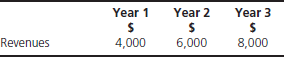 XYZ Co. is an equipment leasing company. The following is an extract from its income statement for the previous three years. The following is an extract from XYZ's notes to its financial statements: Note: Revenues All revenues reported are in respect of sales type leases. Included in the majority of lessees' monthly payments are amounts for financing and for servicing of equipment. The servicing fees for years 1, 2, and 3 were $400, $300, and $200 respectively. The financing revenue for years 1, 2, and 3 were $400, $600, and $800, respectively. Calculate servicing revenue and financing revenue as a percentage of total revenue for years 1-3 and then comment on your findings.