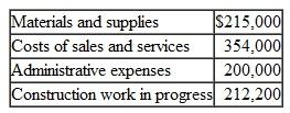 The Town of Wilson has a Water Utility Fund with the following trial balance as of July 1, 2011, the first day of the fiscal year: During the year ended June 30, 2012, the following transactions and events occurred in the Town of Wilson Water Utility Fund: 1. Accrued expenses at July 1, 2011, were paid in cash. 2. Billings to nongovernmental customers for water usage for the year amounted to $1,400,000; billings to the General Fund amounted to $57,000. 3. Liabilities for the following were recorded during the year: 4. Materials and supplies were used in the amount of $265,700, all for costs of sales and services. 5. $8,000 of old accounts receivable were written off. 6. Accounts receivable collections totaled $1,450,000 from nongovernmental customers and $48,400 from the General Fund. 7. $1,035,000 of accounts payable were paid in cash. 8. One year's interest in the amount of $175,000 was paid. 9. Construction was completed on plant assets costing $135,000; that amount was transferred to Utility Plant in Service. 10. Depreciation was recorded in the amount of $235,000. 11. Interest in the amount of $25,000 was charged to Construction Work in Progress. (This was previously paid in item 8.) 12. The Allowance for Uncollectible Accounts was increased by $13,100. 13. As required by the loan agreement, cash in the amount of $100,000 was transferred to Restricted Assets for eventual redemption of the bonds. 14. Accrued expenses, all related to costs of sales and services, amounted to $47,000. 15. Nominal accounts for the year were closed to Net Assets. Required: a. Record the transactions for the year in general journal form. b. Prepare a Statement of Revenues, Expenses, and Changes in Fund Net Assets. c. Prepare a Statement of Net Assets as of June 30, 2012. d. Prepare a Statement of Cash Flows for the Year Ended June 30, 2012. Assume all debt and interest are related to capital outlay. Assume the entire $212,200 construction work in progress liability (see item 3) was paid in entry 7. Include restricted assets as cash and cash equivalents.