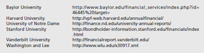Obtain a copy of the annual report of a private college or university. Answer the following questions from the report. For examples, try: a. Is the annual report audited Name the auditing firm. b. Does the organization present (1) a single Statement of Activities, or does it present (2) a Statement of Unrestricted Revenues, Expenses, and Other Changes in Unrestricted Net Assets together with a Statement of Changes in Net Assets c. What additional financial statements are presented d. Does the organization have temporarily restricted net assets What is the amount of the net assets released from restrictions in the current period e. Does the organization have permanently restricted net assets f. Is there a note describing split interest agreements