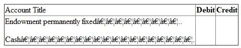Answer (a): FASB guideline is applicable on non -profit colleges and universities. It is used for preparing financial statement of such institutes. Due to non-profit nature, excess of revenue over expenditure is not shown as profit or surplus. It is indicated as net asset. Net asset can be of three types. They are - 1. Net assets - unrestricted 2. Net assets - temporarily restricted and 3. Net assets - permanently restricted Net asset -permanently restricted: Sometimes a person/institute donating money imposes restriction on use. The money is required to be invested on permanent basis. It is known as donation for endowment. It is classified as net asset permanently restricted. Instead of investing money on permanent basis, it may be for a specific period. In that case it will not be considered as net asset permanently restricted. Further Institute may create endowment from fund of unrestricted in nature. It is known as quasi-endowment. It should not be considered as permanently restricted net asset. Here donor has not imposed restriction. It has been created by the institute itself. Income from endowment is not permanently restricted. It will be considered in other two categories. It will either restrict by use or of unrestricted in nature. Net asset- temporarily restricted: Donor can also impose some conditions on the donated money. It can be of two types. a. Use restriction - Donated amount here can be used only for a specified purpose. It may be restricted for use in research work or for purchase of assets. b. Time restriction - Here donated amount is paid in future or can be used in future. If donation is payable in 206 or can be used only in 2016, then it is restricted by time. First one is pledge. Amount has been promised today but will be paid in 2016. As per FASB guidelines, such pledge amount is recorded in the book at present value in the year of pledge. Thus a pledge of 2014 is recorded in 2014 although amount is receivable in coming years. Further the value of pledge should be escalated on expiry of one year, since its present value will go up due to such passing of time. Income from endowment is considered as temporarily restrictive in nature, when some use or time restriction has been imposed on them at the time of donation of endowment sum. Net asset - unrestricted: All donations not included in above two categories are included here. This fund is free for use. Receiver can use it in any manner. Quasi-endowment is included in net - asset unrestricted although amount has been fixed. Net asset temporarily restricted is transferred to unrestricted category on fulfillment of time or use restriction. Answer (b): Financial reports required under FASB statement 117: Four types of financial reports are required under FASB guidelines. They are - 1. Statement of unrestricted revenues, Expenses and other changes in unrestricted net asset: It indicates impact of current years transactions on the unrestricted net assets. Consider all - a. Revenues of unrestricted nature, b. Expenses and c. Net assets reclassified to unrestricted class. If total of (a) and (c) are greater than total of (b), then balance of unrestricted net asset in Balance sheet will go up. This changed amount and ending net asset figure is ascertained from this financial statement. 2. Statement of change in net assets: First statement is showing detailed composition of change in net asset unrestricted in nature. A summarized picture of the first statement is also included here. With this summarized figure detailed calculations of changes in other two categories of net assets are added. First consider change in net asset- temporarily restrictive in nature. All revenues and expenses affecting this class of net asset are shown in detail. Details are as follows- a. Consider all revenues increasing this class of net asset b. Then deduct all expenses made from this class of net assets c. Also deduct portion of net asset temporarily restrictive that are removed from this class and transferred to unrestricted class. Finally consider all changes in the net asset -permanently restrictive in nature. Sum of the three classes will constitute total changes in the net assets. Opening net asset figure is added to get closing total net assets. 3. Statement of financial position: It is like balance sheet. It is a statement indicating assets, liabilities, and net assets. Assets and liabilities are shown sequentially on the basis of liquidity. Most liquid asset is cash. Last item is land, building, plant etc. Liabilities will also start with the most liquid one. Like accounts payables, it ends with long term loans. After liabilities, net assets of different types are recorded. Then total of net asset is added with liabilities. This total should agree with the total of assets. Statement of cash flows: It indicates the causes of change in cash in hand. There are different sources of cash inflows and outflows. They are divided into three groups: a. Cash inflow from operating activities b. Cash flow from investing activities and c. Cash flow from financing activities In first group cash are inflowing or out flowing from normal activities of institute. In second group money will be related with durable assets. When these assets are bought, cash will out flow. On the other hand cash will inflow from the sale of assets. Finally consider third group. It will include all cash received from issue of new debts. Cash will outflow when interest or loans are repaid. Answer (c) Difference between Endowment, term Endowment and Quasi-endowment: 1. Endowment will mean fixed deposit of permanent nature. In private sector college and Universities main sources of revenues are donations / contribution. Donor can donate the money specifying the purpose of its use. When amount is paid for permanent investment, it becomes Endowment. Accounting: since amount received for endowment is not usable in any other manner, the contribution is classified as contribution - permanently restricted. On its receipt accounting entry is - 2. At the time of depositing money as permanent investment, journal is as follows: 3. At the end of the year, contribution - permanently restricted account is closed by transferring the amount to net asset-permanently restricted. Journal is as follows: Term Endowment: It is also fixed deposit. But the deposit is not permanent in nature. A person may contribute for 10 years endowment. This amount will remain as fixed deposit for 10 years. After 10 years the deposit can be encased. Money can be used for any other purposes. Accounting: Entries on receipt of money and deposit of cash as term endowment are same as stated in (i) above. It will be debited in term endowment. Also contribution is considered as - temporarily restricted in nature. Thus at the end of the year, contribution received account is closed by transferring the amount to net asset- temporarily restricted by use account. Like endowment income, the annual earnings (interest) from term endowment is usually unrestricted in nature. The money earned can be used in any manner as desired by the college/ university. If donor has imposed condition specifying its usability, then it will be used only for that purpose. Quasi-endowment: Sometimes Institute has decided to open endowment from donations of unrestricted nature. The donor has not imposed any endowment. It is known as quasi-endowment. Accounting entry: i. On receipt of donation - ii. On opening of endowment- iii. At the end of the year, contribution - unrestricted account is closed by transferring it to unrestricted net asset. So journal is as follows: Note that the amount has not been credited in net -asset permanently restrictive class. It is due to self imposed restriction by the concern. Answer (d1): Accounting required for endowment of gifts: This amount of gift is meant for permanent investment. Accounting entries are - 1. On receipt of endowment gift- 2. On deposit of money for fixed endowment- 3. At the end of the year- Answer (d2): Pledge is a promise to pay some gift in future. It may be unrestricted in nature. Sometimes restriction is imposed on its use also. In this problem, a pledge has been received in the year 2014. It is unrestricted in its usability. But the amount will be used in 2015 although it has been received in 2014. (a) On receipt of money, it will be entered in the book as pledge received for temporarily restricted in nature restriction is on time of its use. Journal is- (b) At the end of the year, pledge amount is transferred to net asset - temporarily restricted by time. Journal is - Answer of (d3): Now pledge has been received in the year 2014. Purpose of its use is restricted. Journal entries are as follows- (a) On its receipt in 2014: (b) At the end of 2015, pledge amount is transferred to net - asset: temporarily restricted by use. (c) In the year 2015, on its use for specific purpose, Journal is - (d) After its use, the restriction has been removed. So amount is now transferred from Net asset-temporarily restricted by use account to net asset - unrestricted. Journal is -