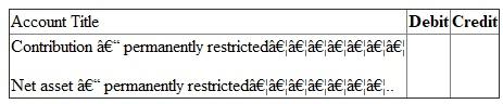 Answer (a): FASB guideline is applicable on non -profit colleges and universities. It is used for preparing financial statement of such institutes. Due to non-profit nature, excess of revenue over expenditure is not shown as profit or surplus. It is indicated as net asset. Net asset can be of three types. They are - 1. Net assets - unrestricted 2. Net assets - temporarily restricted and 3. Net assets - permanently restricted Net asset -permanently restricted: Sometimes a person/institute donating money imposes restriction on use. The money is required to be invested on permanent basis. It is known as donation for endowment. It is classified as net asset permanently restricted. Instead of investing money on permanent basis, it may be for a specific period. In that case it will not be considered as net asset permanently restricted. Further Institute may create endowment from fund of unrestricted in nature. It is known as quasi-endowment. It should not be considered as permanently restricted net asset. Here donor has not imposed restriction. It has been created by the institute itself. Income from endowment is not permanently restricted. It will be considered in other two categories. It will either restrict by use or of unrestricted in nature. Net asset- temporarily restricted: Donor can also impose some conditions on the donated money. It can be of two types. a. Use restriction - Donated amount here can be used only for a specified purpose. It may be restricted for use in research work or for purchase of assets. b. Time restriction - Here donated amount is paid in future or can be used in future. If donation is payable in 206 or can be used only in 2016, then it is restricted by time. First one is pledge. Amount has been promised today but will be paid in 2016. As per FASB guidelines, such pledge amount is recorded in the book at present value in the year of pledge. Thus a pledge of 2014 is recorded in 2014 although amount is receivable in coming years. Further the value of pledge should be escalated on expiry of one year, since its present value will go up due to such passing of time. Income from endowment is considered as temporarily restrictive in nature, when some use or time restriction has been imposed on them at the time of donation of endowment sum. Net asset - unrestricted: All donations not included in above two categories are included here. This fund is free for use. Receiver can use it in any manner. Quasi-endowment is included in net - asset unrestricted although amount has been fixed. Net asset temporarily restricted is transferred to unrestricted category on fulfillment of time or use restriction. Answer (b): Financial reports required under FASB statement 117: Four types of financial reports are required under FASB guidelines. They are - 1. Statement of unrestricted revenues, Expenses and other changes in unrestricted net asset: It indicates impact of current years transactions on the unrestricted net assets. Consider all - a. Revenues of unrestricted nature, b. Expenses and c. Net assets reclassified to unrestricted class. If total of (a) and (c) are greater than total of (b), then balance of unrestricted net asset in Balance sheet will go up. This changed amount and ending net asset figure is ascertained from this financial statement. 2. Statement of change in net assets: First statement is showing detailed composition of change in net asset unrestricted in nature. A summarized picture of the first statement is also included here. With this summarized figure detailed calculations of changes in other two categories of net assets are added. First consider change in net asset- temporarily restrictive in nature. All revenues and expenses affecting this class of net asset are shown in detail. Details are as follows- a. Consider all revenues increasing this class of net asset b. Then deduct all expenses made from this class of net assets c. Also deduct portion of net asset temporarily restrictive that are removed from this class and transferred to unrestricted class. Finally consider all changes in the net asset -permanently restrictive in nature. Sum of the three classes will constitute total changes in the net assets. Opening net asset figure is added to get closing total net assets. 3. Statement of financial position: It is like balance sheet. It is a statement indicating assets, liabilities, and net assets. Assets and liabilities are shown sequentially on the basis of liquidity. Most liquid asset is cash. Last item is land, building, plant etc. Liabilities will also start with the most liquid one. Like accounts payables, it ends with long term loans. After liabilities, net assets of different types are recorded. Then total of net asset is added with liabilities. This total should agree with the total of assets. Statement of cash flows: It indicates the causes of change in cash in hand. There are different sources of cash inflows and outflows. They are divided into three groups: a. Cash inflow from operating activities b. Cash flow from investing activities and c. Cash flow from financing activities In first group cash are inflowing or out flowing from normal activities of institute. In second group money will be related with durable assets. When these assets are bought, cash will out flow. On the other hand cash will inflow from the sale of assets. Finally consider third group. It will include all cash received from issue of new debts. Cash will outflow when interest or loans are repaid. Answer (c) Difference between Endowment, term Endowment and Quasi-endowment: 1. Endowment will mean fixed deposit of permanent nature. In private sector college and Universities main sources of revenues are donations / contribution. Donor can donate the money specifying the purpose of its use. When amount is paid for permanent investment, it becomes Endowment. Accounting: since amount received for endowment is not usable in any other manner, the contribution is classified as contribution - permanently restricted. On its receipt accounting entry is - 2. At the time of depositing money as permanent investment, journal is as follows: 3. At the end of the year, contribution - permanently restricted account is closed by transferring the amount to net asset-permanently restricted. Journal is as follows: Term Endowment: It is also fixed deposit. But the deposit is not permanent in nature. A person may contribute for 10 years endowment. This amount will remain as fixed deposit for 10 years. After 10 years the deposit can be encased. Money can be used for any other purposes. Accounting: Entries on receipt of money and deposit of cash as term endowment are same as stated in (i) above. It will be debited in term endowment. Also contribution is considered as - temporarily restricted in nature. Thus at the end of the year, contribution received account is closed by transferring the amount to net asset- temporarily restricted by use account. Like endowment income, the annual earnings (interest) from term endowment is usually unrestricted in nature. The money earned can be used in any manner as desired by the college/ university. If donor has imposed condition specifying its usability, then it will be used only for that purpose. Quasi-endowment: Sometimes Institute has decided to open endowment from donations of unrestricted nature. The donor has not imposed any endowment. It is known as quasi-endowment. Accounting entry: i. On receipt of donation - ii. On opening of endowment- iii. At the end of the year, contribution - unrestricted account is closed by transferring it to unrestricted net asset. So journal is as follows: Note that the amount has not been credited in net -asset permanently restrictive class. It is due to self imposed restriction by the concern. Answer (d1): Accounting required for endowment of gifts: This amount of gift is meant for permanent investment. Accounting entries are - 1. On receipt of endowment gift- 2. On deposit of money for fixed endowment- 3. At the end of the year- Answer (d2): Pledge is a promise to pay some gift in future. It may be unrestricted in nature. Sometimes restriction is imposed on its use also. In this problem, a pledge has been received in the year 2014. It is unrestricted in its usability. But the amount will be used in 2015 although it has been received in 2014. (a) On receipt of money, it will be entered in the book as pledge received for temporarily restricted in nature restriction is on time of its use. Journal is- (b) At the end of the year, pledge amount is transferred to net asset - temporarily restricted by time. Journal is - Answer of (d3): Now pledge has been received in the year 2014. Purpose of its use is restricted. Journal entries are as follows- (a) On its receipt in 2014: (b) At the end of 2015, pledge amount is transferred to net - asset: temporarily restricted by use. (c) In the year 2015, on its use for specific purpose, Journal is - (d) After its use, the restriction has been removed. So amount is now transferred from Net asset-temporarily restricted by use account to net asset - unrestricted. Journal is -