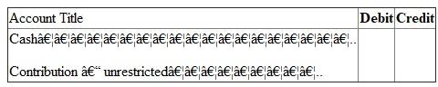 Answer (a): FASB guideline is applicable on non -profit colleges and universities. It is used for preparing financial statement of such institutes. Due to non-profit nature, excess of revenue over expenditure is not shown as profit or surplus. It is indicated as net asset. Net asset can be of three types. They are - 1. Net assets - unrestricted 2. Net assets - temporarily restricted and 3. Net assets - permanently restricted Net asset -permanently restricted: Sometimes a person/institute donating money imposes restriction on use. The money is required to be invested on permanent basis. It is known as donation for endowment. It is classified as net asset permanently restricted. Instead of investing money on permanent basis, it may be for a specific period. In that case it will not be considered as net asset permanently restricted. Further Institute may create endowment from fund of unrestricted in nature. It is known as quasi-endowment. It should not be considered as permanently restricted net asset. Here donor has not imposed restriction. It has been created by the institute itself. Income from endowment is not permanently restricted. It will be considered in other two categories. It will either restrict by use or of unrestricted in nature. Net asset- temporarily restricted: Donor can also impose some conditions on the donated money. It can be of two types. a. Use restriction - Donated amount here can be used only for a specified purpose. It may be restricted for use in research work or for purchase of assets. b. Time restriction - Here donated amount is paid in future or can be used in future. If donation is payable in 206 or can be used only in 2016, then it is restricted by time. First one is pledge. Amount has been promised today but will be paid in 2016. As per FASB guidelines, such pledge amount is recorded in the book at present value in the year of pledge. Thus a pledge of 2014 is recorded in 2014 although amount is receivable in coming years. Further the value of pledge should be escalated on expiry of one year, since its present value will go up due to such passing of time. Income from endowment is considered as temporarily restrictive in nature, when some use or time restriction has been imposed on them at the time of donation of endowment sum. Net asset - unrestricted: All donations not included in above two categories are included here. This fund is free for use. Receiver can use it in any manner. Quasi-endowment is included in net - asset unrestricted although amount has been fixed. Net asset temporarily restricted is transferred to unrestricted category on fulfillment of time or use restriction. Answer (b): Financial reports required under FASB statement 117: Four types of financial reports are required under FASB guidelines. They are - 1. Statement of unrestricted revenues, Expenses and other changes in unrestricted net asset: It indicates impact of current years transactions on the unrestricted net assets. Consider all - a. Revenues of unrestricted nature, b. Expenses and c. Net assets reclassified to unrestricted class. If total of (a) and (c) are greater than total of (b), then balance of unrestricted net asset in Balance sheet will go up. This changed amount and ending net asset figure is ascertained from this financial statement. 2. Statement of change in net assets: First statement is showing detailed composition of change in net asset unrestricted in nature. A summarized picture of the first statement is also included here. With this summarized figure detailed calculations of changes in other two categories of net assets are added. First consider change in net asset- temporarily restrictive in nature. All revenues and expenses affecting this class of net asset are shown in detail. Details are as follows- a. Consider all revenues increasing this class of net asset b. Then deduct all expenses made from this class of net assets c. Also deduct portion of net asset temporarily restrictive that are removed from this class and transferred to unrestricted class. Finally consider all changes in the net asset -permanently restrictive in nature. Sum of the three classes will constitute total changes in the net assets. Opening net asset figure is added to get closing total net assets. 3. Statement of financial position: It is like balance sheet. It is a statement indicating assets, liabilities, and net assets. Assets and liabilities are shown sequentially on the basis of liquidity. Most liquid asset is cash. Last item is land, building, plant etc. Liabilities will also start with the most liquid one. Like accounts payables, it ends with long term loans. After liabilities, net assets of different types are recorded. Then total of net asset is added with liabilities. This total should agree with the total of assets. Statement of cash flows: It indicates the causes of change in cash in hand. There are different sources of cash inflows and outflows. They are divided into three groups: a. Cash inflow from operating activities b. Cash flow from investing activities and c. Cash flow from financing activities In first group cash are inflowing or out flowing from normal activities of institute. In second group money will be related with durable assets. When these assets are bought, cash will out flow. On the other hand cash will inflow from the sale of assets. Finally consider third group. It will include all cash received from issue of new debts. Cash will outflow when interest or loans are repaid. Answer (c) Difference between Endowment, term Endowment and Quasi-endowment: 1. Endowment will mean fixed deposit of permanent nature. In private sector college and Universities main sources of revenues are donations / contribution. Donor can donate the money specifying the purpose of its use. When amount is paid for permanent investment, it becomes Endowment. Accounting: since amount received for endowment is not usable in any other manner, the contribution is classified as contribution - permanently restricted. On its receipt accounting entry is - 2. At the time of depositing money as permanent investment, journal is as follows: 3. At the end of the year, contribution - permanently restricted account is closed by transferring the amount to net asset-permanently restricted. Journal is as follows: Term Endowment: It is also fixed deposit. But the deposit is not permanent in nature. A person may contribute for 10 years endowment. This amount will remain as fixed deposit for 10 years. After 10 years the deposit can be encased. Money can be used for any other purposes. Accounting: Entries on receipt of money and deposit of cash as term endowment are same as stated in (i) above. It will be debited in term endowment. Also contribution is considered as - temporarily restricted in nature. Thus at the end of the year, contribution received account is closed by transferring the amount to net asset- temporarily restricted by use account. Like endowment income, the annual earnings (interest) from term endowment is usually unrestricted in nature. The money earned can be used in any manner as desired by the college/ university. If donor has imposed condition specifying its usability, then it will be used only for that purpose. Quasi-endowment: Sometimes Institute has decided to open endowment from donations of unrestricted nature. The donor has not imposed any endowment. It is known as quasi-endowment. Accounting entry: i. On receipt of donation - ii. On opening of endowment- iii. At the end of the year, contribution - unrestricted account is closed by transferring it to unrestricted net asset. So journal is as follows: Note that the amount has not been credited in net -asset permanently restrictive class. It is due to self imposed restriction by the concern. Answer (d1): Accounting required for endowment of gifts: This amount of gift is meant for permanent investment. Accounting entries are - 1. On receipt of endowment gift- 2. On deposit of money for fixed endowment- 3. At the end of the year- Answer (d2): Pledge is a promise to pay some gift in future. It may be unrestricted in nature. Sometimes restriction is imposed on its use also. In this problem, a pledge has been received in the year 2014. It is unrestricted in its usability. But the amount will be used in 2015 although it has been received in 2014. (a) On receipt of money, it will be entered in the book as pledge received for temporarily restricted in nature restriction is on time of its use. Journal is- (b) At the end of the year, pledge amount is transferred to net asset - temporarily restricted by time. Journal is - Answer of (d3): Now pledge has been received in the year 2014. Purpose of its use is restricted. Journal entries are as follows- (a) On its receipt in 2014: (b) At the end of 2015, pledge amount is transferred to net - asset: temporarily restricted by use. (c) In the year 2015, on its use for specific purpose, Journal is - (d) After its use, the restriction has been removed. So amount is now transferred from Net asset-temporarily restricted by use account to net asset - unrestricted. Journal is -