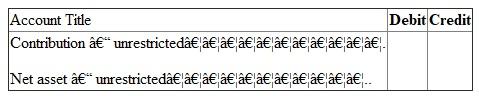 Answer (a): FASB guideline is applicable on non -profit colleges and universities. It is used for preparing financial statement of such institutes. Due to non-profit nature, excess of revenue over expenditure is not shown as profit or surplus. It is indicated as net asset. Net asset can be of three types. They are - 1. Net assets - unrestricted 2. Net assets - temporarily restricted and 3. Net assets - permanently restricted Net asset -permanently restricted: Sometimes a person/institute donating money imposes restriction on use. The money is required to be invested on permanent basis. It is known as donation for endowment. It is classified as net asset permanently restricted. Instead of investing money on permanent basis, it may be for a specific period. In that case it will not be considered as net asset permanently restricted. Further Institute may create endowment from fund of unrestricted in nature. It is known as quasi-endowment. It should not be considered as permanently restricted net asset. Here donor has not imposed restriction. It has been created by the institute itself. Income from endowment is not permanently restricted. It will be considered in other two categories. It will either restrict by use or of unrestricted in nature. Net asset- temporarily restricted: Donor can also impose some conditions on the donated money. It can be of two types. a. Use restriction - Donated amount here can be used only for a specified purpose. It may be restricted for use in research work or for purchase of assets. b. Time restriction - Here donated amount is paid in future or can be used in future. If donation is payable in 206 or can be used only in 2016, then it is restricted by time. First one is pledge. Amount has been promised today but will be paid in 2016. As per FASB guidelines, such pledge amount is recorded in the book at present value in the year of pledge. Thus a pledge of 2014 is recorded in 2014 although amount is receivable in coming years. Further the value of pledge should be escalated on expiry of one year, since its present value will go up due to such passing of time. Income from endowment is considered as temporarily restrictive in nature, when some use or time restriction has been imposed on them at the time of donation of endowment sum. Net asset - unrestricted: All donations not included in above two categories are included here. This fund is free for use. Receiver can use it in any manner. Quasi-endowment is included in net - asset unrestricted although amount has been fixed. Net asset temporarily restricted is transferred to unrestricted category on fulfillment of time or use restriction. Answer (b): Financial reports required under FASB statement 117: Four types of financial reports are required under FASB guidelines. They are - 1. Statement of unrestricted revenues, Expenses and other changes in unrestricted net asset: It indicates impact of current years transactions on the unrestricted net assets. Consider all - a. Revenues of unrestricted nature, b. Expenses and c. Net assets reclassified to unrestricted class. If total of (a) and (c) are greater than total of (b), then balance of unrestricted net asset in Balance sheet will go up. This changed amount and ending net asset figure is ascertained from this financial statement. 2. Statement of change in net assets: First statement is showing detailed composition of change in net asset unrestricted in nature. A summarized picture of the first statement is also included here. With this summarized figure detailed calculations of changes in other two categories of net assets are added. First consider change in net asset- temporarily restrictive in nature. All revenues and expenses affecting this class of net asset are shown in detail. Details are as follows- a. Consider all revenues increasing this class of net asset b. Then deduct all expenses made from this class of net assets c. Also deduct portion of net asset temporarily restrictive that are removed from this class and transferred to unrestricted class. Finally consider all changes in the net asset -permanently restrictive in nature. Sum of the three classes will constitute total changes in the net assets. Opening net asset figure is added to get closing total net assets. 3. Statement of financial position: It is like balance sheet. It is a statement indicating assets, liabilities, and net assets. Assets and liabilities are shown sequentially on the basis of liquidity. Most liquid asset is cash. Last item is land, building, plant etc. Liabilities will also start with the most liquid one. Like accounts payables, it ends with long term loans. After liabilities, net assets of different types are recorded. Then total of net asset is added with liabilities. This total should agree with the total of assets. Statement of cash flows: It indicates the causes of change in cash in hand. There are different sources of cash inflows and outflows. They are divided into three groups: a. Cash inflow from operating activities b. Cash flow from investing activities and c. Cash flow from financing activities In first group cash are inflowing or out flowing from normal activities of institute. In second group money will be related with durable assets. When these assets are bought, cash will out flow. On the other hand cash will inflow from the sale of assets. Finally consider third group. It will include all cash received from issue of new debts. Cash will outflow when interest or loans are repaid. Answer (c) Difference between Endowment, term Endowment and Quasi-endowment: 1. Endowment will mean fixed deposit of permanent nature. In private sector college and Universities main sources of revenues are donations / contribution. Donor can donate the money specifying the purpose of its use. When amount is paid for permanent investment, it becomes Endowment. Accounting: since amount received for endowment is not usable in any other manner, the contribution is classified as contribution - permanently restricted. On its receipt accounting entry is - 2. At the time of depositing money as permanent investment, journal is as follows: 3. At the end of the year, contribution - permanently restricted account is closed by transferring the amount to net asset-permanently restricted. Journal is as follows: Term Endowment: It is also fixed deposit. But the deposit is not permanent in nature. A person may contribute for 10 years endowment. This amount will remain as fixed deposit for 10 years. After 10 years the deposit can be encased. Money can be used for any other purposes. Accounting: Entries on receipt of money and deposit of cash as term endowment are same as stated in (i) above. It will be debited in term endowment. Also contribution is considered as - temporarily restricted in nature. Thus at the end of the year, contribution received account is closed by transferring the amount to net asset- temporarily restricted by use account. Like endowment income, the annual earnings (interest) from term endowment is usually unrestricted in nature. The money earned can be used in any manner as desired by the college/ university. If donor has imposed condition specifying its usability, then it will be used only for that purpose. Quasi-endowment: Sometimes Institute has decided to open endowment from donations of unrestricted nature. The donor has not imposed any endowment. It is known as quasi-endowment. Accounting entry: i. On receipt of donation - ii. On opening of endowment- iii. At the end of the year, contribution - unrestricted account is closed by transferring it to unrestricted net asset. So journal is as follows: Note that the amount has not been credited in net -asset permanently restrictive class. It is due to self imposed restriction by the concern. Answer (d1): Accounting required for endowment of gifts: This amount of gift is meant for permanent investment. Accounting entries are - 1. On receipt of endowment gift- 2. On deposit of money for fixed endowment- 3. At the end of the year- Answer (d2): Pledge is a promise to pay some gift in future. It may be unrestricted in nature. Sometimes restriction is imposed on its use also. In this problem, a pledge has been received in the year 2014. It is unrestricted in its usability. But the amount will be used in 2015 although it has been received in 2014. (a) On receipt of money, it will be entered in the book as pledge received for temporarily restricted in nature restriction is on time of its use. Journal is- (b) At the end of the year, pledge amount is transferred to net asset - temporarily restricted by time. Journal is - Answer of (d3): Now pledge has been received in the year 2014. Purpose of its use is restricted. Journal entries are as follows- (a) On its receipt in 2014: (b) At the end of 2015, pledge amount is transferred to net - asset: temporarily restricted by use. (c) In the year 2015, on its use for specific purpose, Journal is - (d) After its use, the restriction has been removed. So amount is now transferred from Net asset-temporarily restricted by use account to net asset - unrestricted. Journal is -