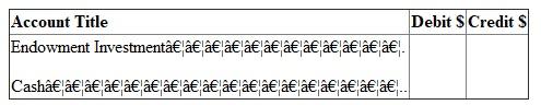 Answer (a): FASB guideline is applicable on non -profit colleges and universities. It is used for preparing financial statement of such institutes. Due to non-profit nature, excess of revenue over expenditure is not shown as profit or surplus. It is indicated as net asset. Net asset can be of three types. They are - 1. Net assets - unrestricted 2. Net assets - temporarily restricted and 3. Net assets - permanently restricted Net asset -permanently restricted: Sometimes a person/institute donating money imposes restriction on use. The money is required to be invested on permanent basis. It is known as donation for endowment. It is classified as net asset permanently restricted. Instead of investing money on permanent basis, it may be for a specific period. In that case it will not be considered as net asset permanently restricted. Further Institute may create endowment from fund of unrestricted in nature. It is known as quasi-endowment. It should not be considered as permanently restricted net asset. Here donor has not imposed restriction. It has been created by the institute itself. Income from endowment is not permanently restricted. It will be considered in other two categories. It will either restrict by use or of unrestricted in nature. Net asset- temporarily restricted: Donor can also impose some conditions on the donated money. It can be of two types. a. Use restriction - Donated amount here can be used only for a specified purpose. It may be restricted for use in research work or for purchase of assets. b. Time restriction - Here donated amount is paid in future or can be used in future. If donation is payable in 206 or can be used only in 2016, then it is restricted by time. First one is pledge. Amount has been promised today but will be paid in 2016. As per FASB guidelines, such pledge amount is recorded in the book at present value in the year of pledge. Thus a pledge of 2014 is recorded in 2014 although amount is receivable in coming years. Further the value of pledge should be escalated on expiry of one year, since its present value will go up due to such passing of time. Income from endowment is considered as temporarily restrictive in nature, when some use or time restriction has been imposed on them at the time of donation of endowment sum. Net asset - unrestricted: All donations not included in above two categories are included here. This fund is free for use. Receiver can use it in any manner. Quasi-endowment is included in net - asset unrestricted although amount has been fixed. Net asset temporarily restricted is transferred to unrestricted category on fulfillment of time or use restriction. Answer (b): Financial reports required under FASB statement 117: Four types of financial reports are required under FASB guidelines. They are - 1. Statement of unrestricted revenues, Expenses and other changes in unrestricted net asset: It indicates impact of current years transactions on the unrestricted net assets. Consider all - a. Revenues of unrestricted nature, b. Expenses and c. Net assets reclassified to unrestricted class. If total of (a) and (c) are greater than total of (b), then balance of unrestricted net asset in Balance sheet will go up. This changed amount and ending net asset figure is ascertained from this financial statement. 2. Statement of change in net assets: First statement is showing detailed composition of change in net asset unrestricted in nature. A summarized picture of the first statement is also included here. With this summarized figure detailed calculations of changes in other two categories of net assets are added. First consider change in net asset- temporarily restrictive in nature. All revenues and expenses affecting this class of net asset are shown in detail. Details are as follows- a. Consider all revenues increasing this class of net asset b. Then deduct all expenses made from this class of net assets c. Also deduct portion of net asset temporarily restrictive that are removed from this class and transferred to unrestricted class. Finally consider all changes in the net asset -permanently restrictive in nature. Sum of the three classes will constitute total changes in the net assets. Opening net asset figure is added to get closing total net assets. 3. Statement of financial position: It is like balance sheet. It is a statement indicating assets, liabilities, and net assets. Assets and liabilities are shown sequentially on the basis of liquidity. Most liquid asset is cash. Last item is land, building, plant etc. Liabilities will also start with the most liquid one. Like accounts payables, it ends with long term loans. After liabilities, net assets of different types are recorded. Then total of net asset is added with liabilities. This total should agree with the total of assets. Statement of cash flows: It indicates the causes of change in cash in hand. There are different sources of cash inflows and outflows. They are divided into three groups: a. Cash inflow from operating activities b. Cash flow from investing activities and c. Cash flow from financing activities In first group cash are inflowing or out flowing from normal activities of institute. In second group money will be related with durable assets. When these assets are bought, cash will out flow. On the other hand cash will inflow from the sale of assets. Finally consider third group. It will include all cash received from issue of new debts. Cash will outflow when interest or loans are repaid. Answer (c) Difference between Endowment, term Endowment and Quasi-endowment: 1. Endowment will mean fixed deposit of permanent nature. In private sector college and Universities main sources of revenues are donations / contribution. Donor can donate the money specifying the purpose of its use. When amount is paid for permanent investment, it becomes Endowment. Accounting: since amount received for endowment is not usable in any other manner, the contribution is classified as contribution - permanently restricted. On its receipt accounting entry is - 2. At the time of depositing money as permanent investment, journal is as follows: 3. At the end of the year, contribution - permanently restricted account is closed by transferring the amount to net asset-permanently restricted. Journal is as follows: Term Endowment: It is also fixed deposit. But the deposit is not permanent in nature. A person may contribute for 10 years endowment. This amount will remain as fixed deposit for 10 years. After 10 years the deposit can be encased. Money can be used for any other purposes. Accounting: Entries on receipt of money and deposit of cash as term endowment are same as stated in (i) above. It will be debited in term endowment. Also contribution is considered as - temporarily restricted in nature. Thus at the end of the year, contribution received account is closed by transferring the amount to net asset- temporarily restricted by use account. Like endowment income, the annual earnings (interest) from term endowment is usually unrestricted in nature. The money earned can be used in any manner as desired by the college/ university. If donor has imposed condition specifying its usability, then it will be used only for that purpose. Quasi-endowment: Sometimes Institute has decided to open endowment from donations of unrestricted nature. The donor has not imposed any endowment. It is known as quasi-endowment. Accounting entry: i. On receipt of donation - ii. On opening of endowment- iii. At the end of the year, contribution - unrestricted account is closed by transferring it to unrestricted net asset. So journal is as follows: Note that the amount has not been credited in net -asset permanently restrictive class. It is due to self imposed restriction by the concern. Answer (d1): Accounting required for endowment of gifts: This amount of gift is meant for permanent investment. Accounting entries are - 1. On receipt of endowment gift- 2. On deposit of money for fixed endowment- 3. At the end of the year- Answer (d2): Pledge is a promise to pay some gift in future. It may be unrestricted in nature. Sometimes restriction is imposed on its use also. In this problem, a pledge has been received in the year 2014. It is unrestricted in its usability. But the amount will be used in 2015 although it has been received in 2014. (a) On receipt of money, it will be entered in the book as pledge received for temporarily restricted in nature restriction is on time of its use. Journal is- (b) At the end of the year, pledge amount is transferred to net asset - temporarily restricted by time. Journal is - Answer of (d3): Now pledge has been received in the year 2014. Purpose of its use is restricted. Journal entries are as follows- (a) On its receipt in 2014: (b) At the end of 2015, pledge amount is transferred to net - asset: temporarily restricted by use. (c) In the year 2015, on its use for specific purpose, Journal is - (d) After its use, the restriction has been removed. So amount is now transferred from Net asset-temporarily restricted by use account to net asset - unrestricted. Journal is -