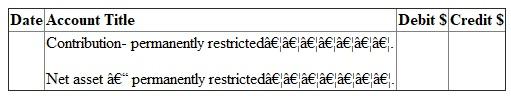 Answer (a): FASB guideline is applicable on non -profit colleges and universities. It is used for preparing financial statement of such institutes. Due to non-profit nature, excess of revenue over expenditure is not shown as profit or surplus. It is indicated as net asset. Net asset can be of three types. They are - 1. Net assets - unrestricted 2. Net assets - temporarily restricted and 3. Net assets - permanently restricted Net asset -permanently restricted: Sometimes a person/institute donating money imposes restriction on use. The money is required to be invested on permanent basis. It is known as donation for endowment. It is classified as net asset permanently restricted. Instead of investing money on permanent basis, it may be for a specific period. In that case it will not be considered as net asset permanently restricted. Further Institute may create endowment from fund of unrestricted in nature. It is known as quasi-endowment. It should not be considered as permanently restricted net asset. Here donor has not imposed restriction. It has been created by the institute itself. Income from endowment is not permanently restricted. It will be considered in other two categories. It will either restrict by use or of unrestricted in nature. Net asset- temporarily restricted: Donor can also impose some conditions on the donated money. It can be of two types. a. Use restriction - Donated amount here can be used only for a specified purpose. It may be restricted for use in research work or for purchase of assets. b. Time restriction - Here donated amount is paid in future or can be used in future. If donation is payable in 206 or can be used only in 2016, then it is restricted by time. First one is pledge. Amount has been promised today but will be paid in 2016. As per FASB guidelines, such pledge amount is recorded in the book at present value in the year of pledge. Thus a pledge of 2014 is recorded in 2014 although amount is receivable in coming years. Further the value of pledge should be escalated on expiry of one year, since its present value will go up due to such passing of time. Income from endowment is considered as temporarily restrictive in nature, when some use or time restriction has been imposed on them at the time of donation of endowment sum. Net asset - unrestricted: All donations not included in above two categories are included here. This fund is free for use. Receiver can use it in any manner. Quasi-endowment is included in net - asset unrestricted although amount has been fixed. Net asset temporarily restricted is transferred to unrestricted category on fulfillment of time or use restriction. Answer (b): Financial reports required under FASB statement 117: Four types of financial reports are required under FASB guidelines. They are - 1. Statement of unrestricted revenues, Expenses and other changes in unrestricted net asset: It indicates impact of current years transactions on the unrestricted net assets. Consider all - a. Revenues of unrestricted nature, b. Expenses and c. Net assets reclassified to unrestricted class. If total of (a) and (c) are greater than total of (b), then balance of unrestricted net asset in Balance sheet will go up. This changed amount and ending net asset figure is ascertained from this financial statement. 2. Statement of change in net assets: First statement is showing detailed composition of change in net asset unrestricted in nature. A summarized picture of the first statement is also included here. With this summarized figure detailed calculations of changes in other two categories of net assets are added. First consider change in net asset- temporarily restrictive in nature. All revenues and expenses affecting this class of net asset are shown in detail. Details are as follows- a. Consider all revenues increasing this class of net asset b. Then deduct all expenses made from this class of net assets c. Also deduct portion of net asset temporarily restrictive that are removed from this class and transferred to unrestricted class. Finally consider all changes in the net asset -permanently restrictive in nature. Sum of the three classes will constitute total changes in the net assets. Opening net asset figure is added to get closing total net assets. 3. Statement of financial position: It is like balance sheet. It is a statement indicating assets, liabilities, and net assets. Assets and liabilities are shown sequentially on the basis of liquidity. Most liquid asset is cash. Last item is land, building, plant etc. Liabilities will also start with the most liquid one. Like accounts payables, it ends with long term loans. After liabilities, net assets of different types are recorded. Then total of net asset is added with liabilities. This total should agree with the total of assets. Statement of cash flows: It indicates the causes of change in cash in hand. There are different sources of cash inflows and outflows. They are divided into three groups: a. Cash inflow from operating activities b. Cash flow from investing activities and c. Cash flow from financing activities In first group cash are inflowing or out flowing from normal activities of institute. In second group money will be related with durable assets. When these assets are bought, cash will out flow. On the other hand cash will inflow from the sale of assets. Finally consider third group. It will include all cash received from issue of new debts. Cash will outflow when interest or loans are repaid. Answer (c) Difference between Endowment, term Endowment and Quasi-endowment: 1. Endowment will mean fixed deposit of permanent nature. In private sector college and Universities main sources of revenues are donations / contribution. Donor can donate the money specifying the purpose of its use. When amount is paid for permanent investment, it becomes Endowment. Accounting: since amount received for endowment is not usable in any other manner, the contribution is classified as contribution - permanently restricted. On its receipt accounting entry is - 2. At the time of depositing money as permanent investment, journal is as follows: 3. At the end of the year, contribution - permanently restricted account is closed by transferring the amount to net asset-permanently restricted. Journal is as follows: Term Endowment: It is also fixed deposit. But the deposit is not permanent in nature. A person may contribute for 10 years endowment. This amount will remain as fixed deposit for 10 years. After 10 years the deposit can be encased. Money can be used for any other purposes. Accounting: Entries on receipt of money and deposit of cash as term endowment are same as stated in (i) above. It will be debited in term endowment. Also contribution is considered as - temporarily restricted in nature. Thus at the end of the year, contribution received account is closed by transferring the amount to net asset- temporarily restricted by use account. Like endowment income, the annual earnings (interest) from term endowment is usually unrestricted in nature. The money earned can be used in any manner as desired by the college/ university. If donor has imposed condition specifying its usability, then it will be used only for that purpose. Quasi-endowment: Sometimes Institute has decided to open endowment from donations of unrestricted nature. The donor has not imposed any endowment. It is known as quasi-endowment. Accounting entry: i. On receipt of donation - ii. On opening of endowment- iii. At the end of the year, contribution - unrestricted account is closed by transferring it to unrestricted net asset. So journal is as follows: Note that the amount has not been credited in net -asset permanently restrictive class. It is due to self imposed restriction by the concern. Answer (d1): Accounting required for endowment of gifts: This amount of gift is meant for permanent investment. Accounting entries are - 1. On receipt of endowment gift- 2. On deposit of money for fixed endowment- 3. At the end of the year- Answer (d2): Pledge is a promise to pay some gift in future. It may be unrestricted in nature. Sometimes restriction is imposed on its use also. In this problem, a pledge has been received in the year 2014. It is unrestricted in its usability. But the amount will be used in 2015 although it has been received in 2014. (a) On receipt of money, it will be entered in the book as pledge received for temporarily restricted in nature restriction is on time of its use. Journal is- (b) At the end of the year, pledge amount is transferred to net asset - temporarily restricted by time. Journal is - Answer of (d3): Now pledge has been received in the year 2014. Purpose of its use is restricted. Journal entries are as follows- (a) On its receipt in 2014: (b) At the end of 2015, pledge amount is transferred to net - asset: temporarily restricted by use. (c) In the year 2015, on its use for specific purpose, Journal is - (d) After its use, the restriction has been removed. So amount is now transferred from Net asset-temporarily restricted by use account to net asset - unrestricted. Journal is -