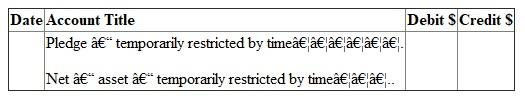 Answer (a): FASB guideline is applicable on non -profit colleges and universities. It is used for preparing financial statement of such institutes. Due to non-profit nature, excess of revenue over expenditure is not shown as profit or surplus. It is indicated as net asset. Net asset can be of three types. They are - 1. Net assets - unrestricted 2. Net assets - temporarily restricted and 3. Net assets - permanently restricted Net asset -permanently restricted: Sometimes a person/institute donating money imposes restriction on use. The money is required to be invested on permanent basis. It is known as donation for endowment. It is classified as net asset permanently restricted. Instead of investing money on permanent basis, it may be for a specific period. In that case it will not be considered as net asset permanently restricted. Further Institute may create endowment from fund of unrestricted in nature. It is known as quasi-endowment. It should not be considered as permanently restricted net asset. Here donor has not imposed restriction. It has been created by the institute itself. Income from endowment is not permanently restricted. It will be considered in other two categories. It will either restrict by use or of unrestricted in nature. Net asset- temporarily restricted: Donor can also impose some conditions on the donated money. It can be of two types. a. Use restriction - Donated amount here can be used only for a specified purpose. It may be restricted for use in research work or for purchase of assets. b. Time restriction - Here donated amount is paid in future or can be used in future. If donation is payable in 206 or can be used only in 2016, then it is restricted by time. First one is pledge. Amount has been promised today but will be paid in 2016. As per FASB guidelines, such pledge amount is recorded in the book at present value in the year of pledge. Thus a pledge of 2014 is recorded in 2014 although amount is receivable in coming years. Further the value of pledge should be escalated on expiry of one year, since its present value will go up due to such passing of time. Income from endowment is considered as temporarily restrictive in nature, when some use or time restriction has been imposed on them at the time of donation of endowment sum. Net asset - unrestricted: All donations not included in above two categories are included here. This fund is free for use. Receiver can use it in any manner. Quasi-endowment is included in net - asset unrestricted although amount has been fixed. Net asset temporarily restricted is transferred to unrestricted category on fulfillment of time or use restriction. Answer (b): Financial reports required under FASB statement 117: Four types of financial reports are required under FASB guidelines. They are - 1. Statement of unrestricted revenues, Expenses and other changes in unrestricted net asset: It indicates impact of current years transactions on the unrestricted net assets. Consider all - a. Revenues of unrestricted nature, b. Expenses and c. Net assets reclassified to unrestricted class. If total of (a) and (c) are greater than total of (b), then balance of unrestricted net asset in Balance sheet will go up. This changed amount and ending net asset figure is ascertained from this financial statement. 2. Statement of change in net assets: First statement is showing detailed composition of change in net asset unrestricted in nature. A summarized picture of the first statement is also included here. With this summarized figure detailed calculations of changes in other two categories of net assets are added. First consider change in net asset- temporarily restrictive in nature. All revenues and expenses affecting this class of net asset are shown in detail. Details are as follows- a. Consider all revenues increasing this class of net asset b. Then deduct all expenses made from this class of net assets c. Also deduct portion of net asset temporarily restrictive that are removed from this class and transferred to unrestricted class. Finally consider all changes in the net asset -permanently restrictive in nature. Sum of the three classes will constitute total changes in the net assets. Opening net asset figure is added to get closing total net assets. 3. Statement of financial position: It is like balance sheet. It is a statement indicating assets, liabilities, and net assets. Assets and liabilities are shown sequentially on the basis of liquidity. Most liquid asset is cash. Last item is land, building, plant etc. Liabilities will also start with the most liquid one. Like accounts payables, it ends with long term loans. After liabilities, net assets of different types are recorded. Then total of net asset is added with liabilities. This total should agree with the total of assets. Statement of cash flows: It indicates the causes of change in cash in hand. There are different sources of cash inflows and outflows. They are divided into three groups: a. Cash inflow from operating activities b. Cash flow from investing activities and c. Cash flow from financing activities In first group cash are inflowing or out flowing from normal activities of institute. In second group money will be related with durable assets. When these assets are bought, cash will out flow. On the other hand cash will inflow from the sale of assets. Finally consider third group. It will include all cash received from issue of new debts. Cash will outflow when interest or loans are repaid. Answer (c) Difference between Endowment, term Endowment and Quasi-endowment: 1. Endowment will mean fixed deposit of permanent nature. In private sector college and Universities main sources of revenues are donations / contribution. Donor can donate the money specifying the purpose of its use. When amount is paid for permanent investment, it becomes Endowment. Accounting: since amount received for endowment is not usable in any other manner, the contribution is classified as contribution - permanently restricted. On its receipt accounting entry is - 2. At the time of depositing money as permanent investment, journal is as follows: 3. At the end of the year, contribution - permanently restricted account is closed by transferring the amount to net asset-permanently restricted. Journal is as follows: Term Endowment: It is also fixed deposit. But the deposit is not permanent in nature. A person may contribute for 10 years endowment. This amount will remain as fixed deposit for 10 years. After 10 years the deposit can be encased. Money can be used for any other purposes. Accounting: Entries on receipt of money and deposit of cash as term endowment are same as stated in (i) above. It will be debited in term endowment. Also contribution is considered as - temporarily restricted in nature. Thus at the end of the year, contribution received account is closed by transferring the amount to net asset- temporarily restricted by use account. Like endowment income, the annual earnings (interest) from term endowment is usually unrestricted in nature. The money earned can be used in any manner as desired by the college/ university. If donor has imposed condition specifying its usability, then it will be used only for that purpose. Quasi-endowment: Sometimes Institute has decided to open endowment from donations of unrestricted nature. The donor has not imposed any endowment. It is known as quasi-endowment. Accounting entry: i. On receipt of donation - ii. On opening of endowment- iii. At the end of the year, contribution - unrestricted account is closed by transferring it to unrestricted net asset. So journal is as follows: Note that the amount has not been credited in net -asset permanently restrictive class. It is due to self imposed restriction by the concern. Answer (d1): Accounting required for endowment of gifts: This amount of gift is meant for permanent investment. Accounting entries are - 1. On receipt of endowment gift- 2. On deposit of money for fixed endowment- 3. At the end of the year- Answer (d2): Pledge is a promise to pay some gift in future. It may be unrestricted in nature. Sometimes restriction is imposed on its use also. In this problem, a pledge has been received in the year 2014. It is unrestricted in its usability. But the amount will be used in 2015 although it has been received in 2014. (a) On receipt of money, it will be entered in the book as pledge received for temporarily restricted in nature restriction is on time of its use. Journal is- (b) At the end of the year, pledge amount is transferred to net asset - temporarily restricted by time. Journal is - Answer of (d3): Now pledge has been received in the year 2014. Purpose of its use is restricted. Journal entries are as follows- (a) On its receipt in 2014: (b) At the end of 2015, pledge amount is transferred to net - asset: temporarily restricted by use. (c) In the year 2015, on its use for specific purpose, Journal is - (d) After its use, the restriction has been removed. So amount is now transferred from Net asset-temporarily restricted by use account to net asset - unrestricted. Journal is -