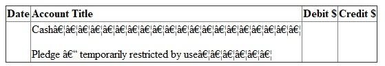 Answer (a): FASB guideline is applicable on non -profit colleges and universities. It is used for preparing financial statement of such institutes. Due to non-profit nature, excess of revenue over expenditure is not shown as profit or surplus. It is indicated as net asset. Net asset can be of three types. They are - 1. Net assets - unrestricted 2. Net assets - temporarily restricted and 3. Net assets - permanently restricted Net asset -permanently restricted: Sometimes a person/institute donating money imposes restriction on use. The money is required to be invested on permanent basis. It is known as donation for endowment. It is classified as net asset permanently restricted. Instead of investing money on permanent basis, it may be for a specific period. In that case it will not be considered as net asset permanently restricted. Further Institute may create endowment from fund of unrestricted in nature. It is known as quasi-endowment. It should not be considered as permanently restricted net asset. Here donor has not imposed restriction. It has been created by the institute itself. Income from endowment is not permanently restricted. It will be considered in other two categories. It will either restrict by use or of unrestricted in nature. Net asset- temporarily restricted: Donor can also impose some conditions on the donated money. It can be of two types. a. Use restriction - Donated amount here can be used only for a specified purpose. It may be restricted for use in research work or for purchase of assets. b. Time restriction - Here donated amount is paid in future or can be used in future. If donation is payable in 206 or can be used only in 2016, then it is restricted by time. First one is pledge. Amount has been promised today but will be paid in 2016. As per FASB guidelines, such pledge amount is recorded in the book at present value in the year of pledge. Thus a pledge of 2014 is recorded in 2014 although amount is receivable in coming years. Further the value of pledge should be escalated on expiry of one year, since its present value will go up due to such passing of time. Income from endowment is considered as temporarily restrictive in nature, when some use or time restriction has been imposed on them at the time of donation of endowment sum. Net asset - unrestricted: All donations not included in above two categories are included here. This fund is free for use. Receiver can use it in any manner. Quasi-endowment is included in net - asset unrestricted although amount has been fixed. Net asset temporarily restricted is transferred to unrestricted category on fulfillment of time or use restriction. Answer (b): Financial reports required under FASB statement 117: Four types of financial reports are required under FASB guidelines. They are - 1. Statement of unrestricted revenues, Expenses and other changes in unrestricted net asset: It indicates impact of current years transactions on the unrestricted net assets. Consider all - a. Revenues of unrestricted nature, b. Expenses and c. Net assets reclassified to unrestricted class. If total of (a) and (c) are greater than total of (b), then balance of unrestricted net asset in Balance sheet will go up. This changed amount and ending net asset figure is ascertained from this financial statement. 2. Statement of change in net assets: First statement is showing detailed composition of change in net asset unrestricted in nature. A summarized picture of the first statement is also included here. With this summarized figure detailed calculations of changes in other two categories of net assets are added. First consider change in net asset- temporarily restrictive in nature. All revenues and expenses affecting this class of net asset are shown in detail. Details are as follows- a. Consider all revenues increasing this class of net asset b. Then deduct all expenses made from this class of net assets c. Also deduct portion of net asset temporarily restrictive that are removed from this class and transferred to unrestricted class. Finally consider all changes in the net asset -permanently restrictive in nature. Sum of the three classes will constitute total changes in the net assets. Opening net asset figure is added to get closing total net assets. 3. Statement of financial position: It is like balance sheet. It is a statement indicating assets, liabilities, and net assets. Assets and liabilities are shown sequentially on the basis of liquidity. Most liquid asset is cash. Last item is land, building, plant etc. Liabilities will also start with the most liquid one. Like accounts payables, it ends with long term loans. After liabilities, net assets of different types are recorded. Then total of net asset is added with liabilities. This total should agree with the total of assets. Statement of cash flows: It indicates the causes of change in cash in hand. There are different sources of cash inflows and outflows. They are divided into three groups: a. Cash inflow from operating activities b. Cash flow from investing activities and c. Cash flow from financing activities In first group cash are inflowing or out flowing from normal activities of institute. In second group money will be related with durable assets. When these assets are bought, cash will out flow. On the other hand cash will inflow from the sale of assets. Finally consider third group. It will include all cash received from issue of new debts. Cash will outflow when interest or loans are repaid. Answer (c) Difference between Endowment, term Endowment and Quasi-endowment: 1. Endowment will mean fixed deposit of permanent nature. In private sector college and Universities main sources of revenues are donations / contribution. Donor can donate the money specifying the purpose of its use. When amount is paid for permanent investment, it becomes Endowment. Accounting: since amount received for endowment is not usable in any other manner, the contribution is classified as contribution - permanently restricted. On its receipt accounting entry is - 2. At the time of depositing money as permanent investment, journal is as follows: 3. At the end of the year, contribution - permanently restricted account is closed by transferring the amount to net asset-permanently restricted. Journal is as follows: Term Endowment: It is also fixed deposit. But the deposit is not permanent in nature. A person may contribute for 10 years endowment. This amount will remain as fixed deposit for 10 years. After 10 years the deposit can be encased. Money can be used for any other purposes. Accounting: Entries on receipt of money and deposit of cash as term endowment are same as stated in (i) above. It will be debited in term endowment. Also contribution is considered as - temporarily restricted in nature. Thus at the end of the year, contribution received account is closed by transferring the amount to net asset- temporarily restricted by use account. Like endowment income, the annual earnings (interest) from term endowment is usually unrestricted in nature. The money earned can be used in any manner as desired by the college/ university. If donor has imposed condition specifying its usability, then it will be used only for that purpose. Quasi-endowment: Sometimes Institute has decided to open endowment from donations of unrestricted nature. The donor has not imposed any endowment. It is known as quasi-endowment. Accounting entry: i. On receipt of donation - ii. On opening of endowment- iii. At the end of the year, contribution - unrestricted account is closed by transferring it to unrestricted net asset. So journal is as follows: Note that the amount has not been credited in net -asset permanently restrictive class. It is due to self imposed restriction by the concern. Answer (d1): Accounting required for endowment of gifts: This amount of gift is meant for permanent investment. Accounting entries are - 1. On receipt of endowment gift- 2. On deposit of money for fixed endowment- 3. At the end of the year- Answer (d2): Pledge is a promise to pay some gift in future. It may be unrestricted in nature. Sometimes restriction is imposed on its use also. In this problem, a pledge has been received in the year 2014. It is unrestricted in its usability. But the amount will be used in 2015 although it has been received in 2014. (a) On receipt of money, it will be entered in the book as pledge received for temporarily restricted in nature restriction is on time of its use. Journal is- (b) At the end of the year, pledge amount is transferred to net asset - temporarily restricted by time. Journal is - Answer of (d3): Now pledge has been received in the year 2014. Purpose of its use is restricted. Journal entries are as follows- (a) On its receipt in 2014: (b) At the end of 2015, pledge amount is transferred to net - asset: temporarily restricted by use. (c) In the year 2015, on its use for specific purpose, Journal is - (d) After its use, the restriction has been removed. So amount is now transferred from Net asset-temporarily restricted by use account to net asset - unrestricted. Journal is -