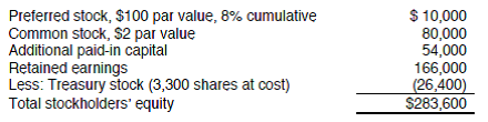 PROBLEM DATA Chen Corporation began 2012 with the following stockholders' equity balances: The following selected transactions and events occurred during the year: a. Issued 10,000 shares of common stock for $60,000. b. Purchased 1,200 shares of treasury stock for $4,800. c. Sold 2,000 shares of treasury stock for $11,000. d. Generated net income of $94,000. e. Declared and paid the full year's dividend on preferred stock and a dividend of $1.00 per share on common stock outstanding at the end of the year. Chen Corporation maintains several paid-in capital accounts (Paid-in Capital in Excess of Par, Paid-in Capital from Treasury Stock, etc.) in its ledger, but combines them all as Additional paid-in capital when preparing financial statements. REQUIREMENT In the space provided below, prepare the stockholders' equity section of Chen Corporation's balance sheet as of December 31, 2012. Use proper headings and provide full disclosure of all appropriate information. Chen's corporate charter authorizes the issuance of 1,000 shares of preferred stock and 100,000 shares of common stock.
