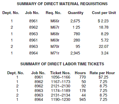 PROBLEM DATA Nutt Products manufactures screws and bolts made to customer specifications. During August, Nutt incurred the following manufacturing costs: direct materials, $28,019.00; direct labor, $15,276.75; and applied factory overhead, $9,854.50. The following data pertain to these costs: The overhead application rates are $4 per direct labor hour for Dept. 1 and 175% of direct labor cost for Dept. 2. Nutt had no beginning work in process for August. Job 8958, which cost $14,190.18 to manufacture, was completed in July and was sold on account in August for $19,000. The job cost sheet for this job is shown on page 103. Of the jobs begun in August, Job 8961 was completed and sold on account for $24,000, Jobs 8962 and 8964 were completed but not sold, and Job 8963 was still in process. REQUIREMENT As cost accountant for this company, you have been asked to prepare job cost sheets for each of the four jobs started in August. Review the printed worksheet called JOB that follows these requirements.