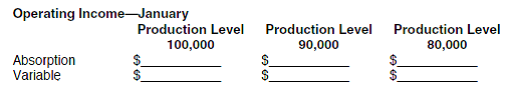 WHAT-IF ANALYSIS To determine the effect of different levels of production on the company's income, move to cell B7 (Actual production). Change the number in B7 to the different production levels given in the table below. The first level, 100,000, is the current level. What happens to the operating income on both statements as production levels change Enter the operating incomes in the following table. Does the level of production affect income under either costing method Explain your findings.