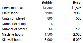 PROBLEM DATA Bumblebee Mobiles manufactures a line of cell phones. The management has identified the following overhead costs and related cost drivers for the coming year. The following were incurred in manufacturing two of their cell phones, Bubble and Burst, during the first quarter. REQUIREMENT Review the worksheet called ABC that follows these requirements. You have been asked to determine the cost of each product using an activity-based cost system. Note that the problem information is already entered into the Data Section of the ABC worksheet.