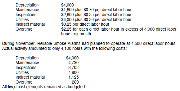 PROBLEM DATA Reliable Smoke Alarms, Inc., has just completed an in-depth study of overhead costs. The firm normally operates between 3,600 and 4,600 labor hours each month. Budgeted costs for this range of activity are presented as follows: REQUIREMENT Comment on the differences between the static and flexible budget performance reports. Which budget is more useful in appraising the performance of the various persons charged with the responsibility for cost control Why