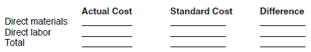 PROBLEM DATA McGrade Industries manufactures a product whose standard direct materials and direct labor unit costs are as follows: REQUIREMENT What is the total actual cost of October's production Based on the standards, what should it have cost Compute the total difference (variance) between these two amounts.