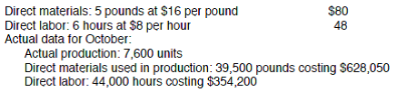 PROBLEM DATA McGrade Industries manufactures a product whose standard direct materials and direct labor unit costs are as follows: REQUIREMENT Open the file PRIMEVAR from the website for this book at cengagebrain.com. Enter the input values or formulas to compute the input values. Then enter the formulas where indicated on the worksheet. As a hint, FORMULA1 can be written as =(D8-D9)*D12. Formulas 8-10 should enter an F if the variance is favorable and a U if it is unfavorable. See the discussion of the =IF function in Appendix A of Excel Quick. Enter your name in cell A1. Save the completed file as PRIMEVAR3. Print the worksheet when done. Also print your formulas. Check figure: Material quantity variance (cell B27), $24,000 U.