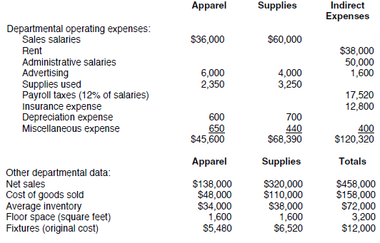 PROBLEM DATA Ottawa Scuba Supply, Inc., has divided its operations into two departments: Supplies, devoted to selling scuba tanks and supplies; and Apparel, devoted to selling sports clothing and underwater apparel. Departmental expense accounts are kept for direct expenses, but indirect (common) expenses are not allocated until the end of the accounting period. Selected data at June 30, the end of the current fiscal year, are as follows: The bases for allocating indirect expenses are as follows: REQUIREMENT As the accountant for Ottawa Scuba Supply, you have been asked to prepare a departmental income statement. Review the worksheet DEPT that follows these requirements. All of the problem information relating to direct expenses has been entered into the Answer Section. You will be allocating the indirect expenses to the appropriate departments.