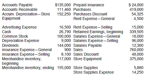 PROBLEM DATA The following information is for Bonnie's Buds, a nursery and floral shop, for the month ended May 31, 2012: REQUIREMENT Open the file FMERCH from the website for this book at cengagebrain.com. Enter all formulas and titles where indicated on the worksheet. For example, FORMULA2 is =G29 and TITLE A is Sales Discount. When you are finished, make sure that your balance sheet balances. Enter your name in cell A1. Save your completed file as FMERCH2. Print the worksheet. Also print your formulas. Check figure: Total assets (cell G101), $545,880.