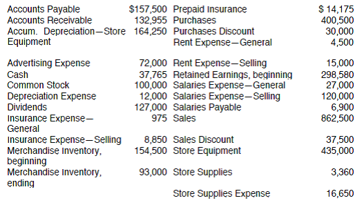 WHAT-IF ANALYSIS To test your model, enter the following data in the Data Section for the month ended June 30, 2012. When you are finished, make sure your balance sheet balances. Save your completed file as FMERCH3. Reprint the worksheet.