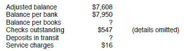 WHAT-IF ANALYSIS Erase all October data and use the worksheet to complete the following bank reconciliation at November 30, 2011: Save your completed file as NOV30. Print the worksheet.