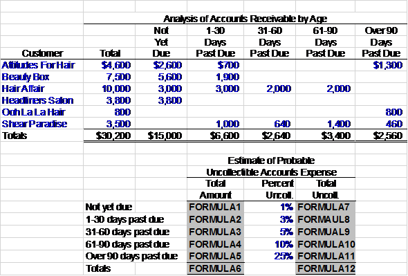 Open the file listed. In this problem, we will be recording transactions for accounts receivable using the allowance method. The unedited file will look like this:  