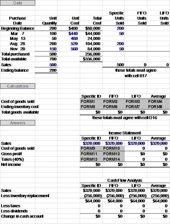 In this problem, cost of goods sold and ending inventory is to be determined using various different methods. The required file worksheet is shown below::  