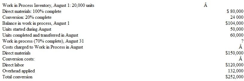 Badgersize Company has the following information for its Forming Department for the month of August: Assume materials are added at the start of processing. Instructions a. Calculate the equivalent units for the Forming Department for the month of August. b. Find the cost per equivalent unit of the transferred units.