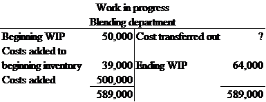 Calculate the costs transferred out of the Blending Department during September: Beginning work in process is 50,000, costs added to beginning inventory is 39,000, and costs added are $500,000. Ending inventory total is $64,000 The question can be more easily understood, if represented in form of a T account. Cost of goods transferred out is equal to beginning work in process plus costs added to beginning inventory plus costs added minus ending work in process. Costs of goods transferred out is equal to Therefore, after all incurred costs and inventory costs are assigned; the cost of goods transferred out is .