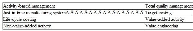 The following are eight technical accounting terms introduced or emphasized in this chapter: Each of the following statements may (or may not) describe one of these terms. For each statement, indicate the accounting term described, or answer none if the statement does not correctly describe any of these terms. a. Can be eliminated without changing a product's desirability in the eyes of consumers. b. The focus of this costing method is to assign manufacturing costs to Final products. c. The process of determining the least costly combination of resources needed to create a product desired by customers. d. This method considers all costs borne by the consumer from purchase to disposal of a product. e. If eliminated, the product's desirability to consumers is decreased. f. The process of using activity-based costs to help reduce and eliminate non-value-added activities. g. A method in which a product's selling price is determined by adding a fixed amount to the product's current production cost. h. An approach that explicitly monitors quality costs and rewards quality-enhancing behavior. i. An important aspect of this method is the reduction of unnecessary inventories.