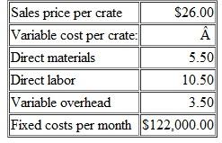 Special Order Decisions and Opportunity Costs Poppycrock, Inc., manufactures large crates of microwaveable popcorn that are typically sold to distributors. Its main factory has the capacity to manufacture and sell 35,000 crates per month. The following information is available for the factory: Boys and Girl's of Canada is a not-for-profit organization that raises funds each year by selling popcorn door-to-door. It offers to pay Poppycrock $22 per crate for a special-order batch of 5,000 crates. The special-order popcorn would include a unique label with information about the Boys and Girls of Canada. The additional cost of the label is estimated at $1.00 per crate. In addition, the variable overhead for these special-order crates would decrease by $.50 because there would be no distribution costs. a.? What is the incremental cost of creating a normal crate of popcorn? A special-order crate of popcorn? b.? Show the impact on Poppycrock's monthly operating profit if it accepts the offer and it is producing and distributing 30,000 normal crates per month. What is the opportunity cost of not accepting the offer? c.? Show the impact on Poppycrock's monthly operating profit if it accepts the offer and it is producing and selling 35,000 normal crates per month. What is the opportunity cost of accepting the offer?