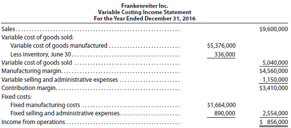 Cost of goods manufactured, using variable costing and absorption costing On December 31, the end of the first year of operations, Frankenreiter Inc. manufactured 25,600 units and sold 24,000 units. The following income statement was prepared, based on the variable costing concept: Determine the unit cost of goods manufactured, based on (a) the variable costing concept and (b) the absorption costing concept.