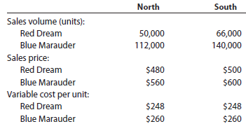 Contribution margin by segment The following information is for Olivio Coaster Bikes Inc.: Determine the contribution margin for (a) Red Dream and (b) North Region. The following information is for LaPlanche Industries Inc.: Determine the contribution margin for (a) Product YY and (b) West Region.