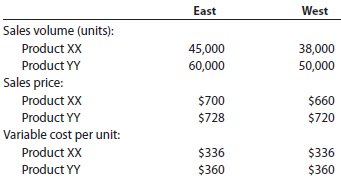 Contribution margin by segment The following information is for Olivio Coaster Bikes Inc.: Determine the contribution margin for (a) Red Dream and (b) North Region. The following information is for LaPlanche Industries Inc.: Determine the contribution margin for (a) Product YY and (b) West Region.