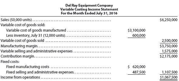 Absorption costing income statement On July 31, the end of the first month of operations, Del Ray Equipment Company prepared the following income statement, based on the variable costing concept: Prepare an income statement under absorption costing.