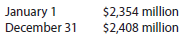 Variable and absorption costing Ansara Company had the following abbreviated income statement for the year ended December 31, 2016: Assume that there were $3,860 million fixed manufacturing costs and $1,170 million fixed selling, administrative, and other costs for the year. The finished goods inventories at the beginning and end of the year from the balance sheet were as follows: Assume that 30% of the beginning and ending inventory consists of fixed costs. Assume work in process and materials inventory were unchanged during the period. a. Prepare an income statement according to the variable costing concept for Ansara Company for 2016. b. Explain the difference between the amount of income from operations reported under the absorption costing and variable costing concepts.