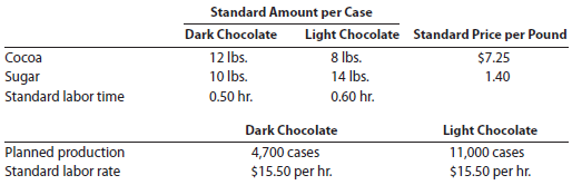 flexible budgeting and variance analysis I Love My Chocolate Company makes dark chocolate and light chocolate. Both products require cocoa and sugar. The following planning information has been made available: I Love My Chocolate Company does not expect there to be any beginning or ending inventories of cocoa or sugar. At the end of the budget year, I Love My Chocolate Company had the following actual results: Instructions 1. Prepare the following variance analyses for both chocolates and the total, based on the actual results and production levels at the end of the budget year: a. Direct materials price, quantity, and total variance. b. Direct labor rate, time, and total variance. 2. Why are the standard amounts in part (1) based on the actual production for the year instead of the planned production for the year?