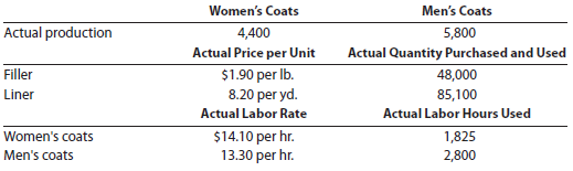 flexible budgeting and variance analysis I'm Really Cold Coat Company makes women's and men's coats. Both products require filler and lining material. The following planning information has been made available: I'm Really Cold Coat Company does not expect there to be any beginning or ending inventories of filler and lining material. At the end of the budget year, I'm Really Cold Coat Company experienced the following actual results: The expected beginning inventory and desired ending inventory were realized. Instructions 1. Prepare the following variance analyses for both coats and the total, based on the actual results and production levels at the end of the budget year: a. Direct materials price, quantity, and total variance. b. Direct labor rate, time, and total variance. 2. Why are the standard amounts in part (1) based on the actual production at the end of the year instead of the planned production at the beginning of the year?